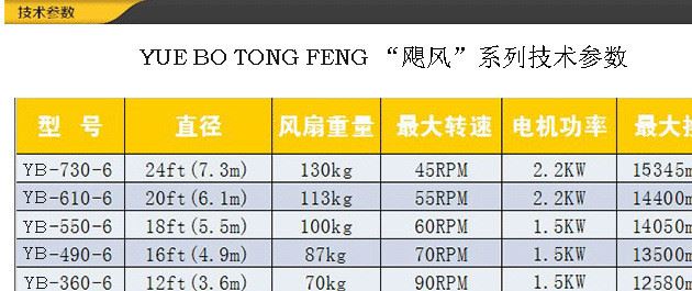 越波工业直径7.3米大吊扇 车间降温大风扇 自然通风 节约能耗示例图1