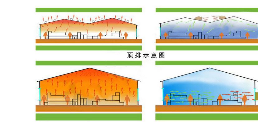 工业 畜牧 越波1460 SMC玻璃钢模压负压风机 喇叭型排风机示例图3