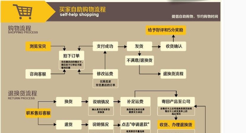 廠家直銷批發(fā)禮品贈(zèng)品熱銷青花瓷四碗四勺套裝陶瓷碗勺示例圖10