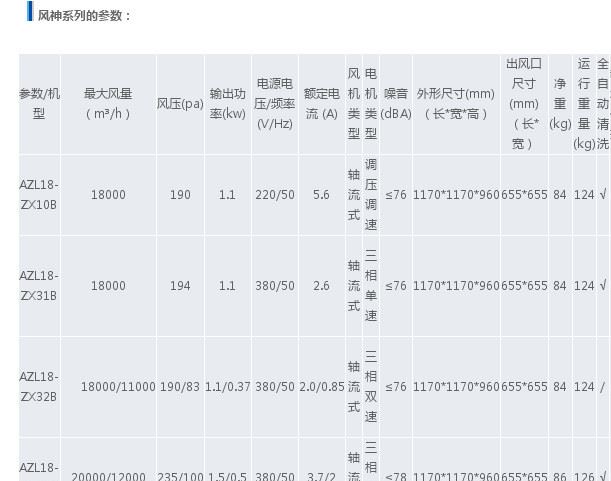 澳藍AZL18-ZX（S）31B蒸發式冷氣機 環保空調 冷風機 車間降溫示例圖3