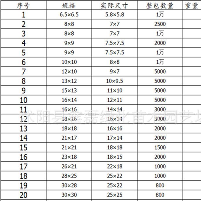 厂家直销 黑色塑料营养钵 育苗袋 营养杯  种植盆 花盆示例图2