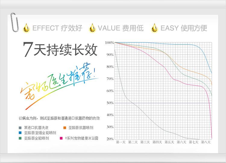 圣路薇貓用全能噴劑55ml 真菌螨蟲(chóng)防跳蚤示例圖11