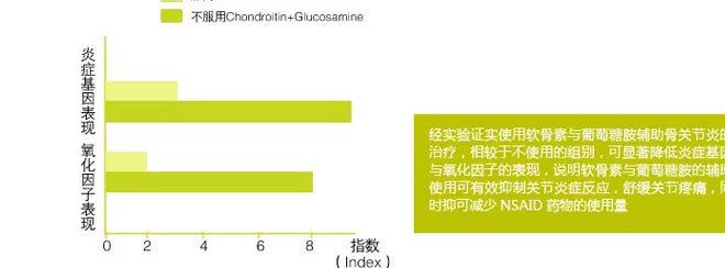 麥德氏in-vet鯊魚軟骨精華素維護(hù)寵物關(guān)節(jié)健康150g示例圖7