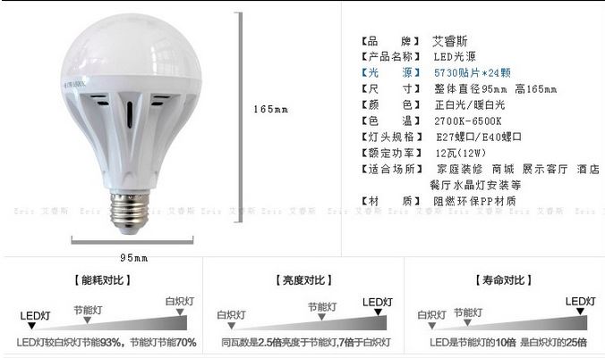 工程款 帶風(fēng)扇散熱系列  LED大功率球泡燈 超亮工礦燈 工程專用示例圖2