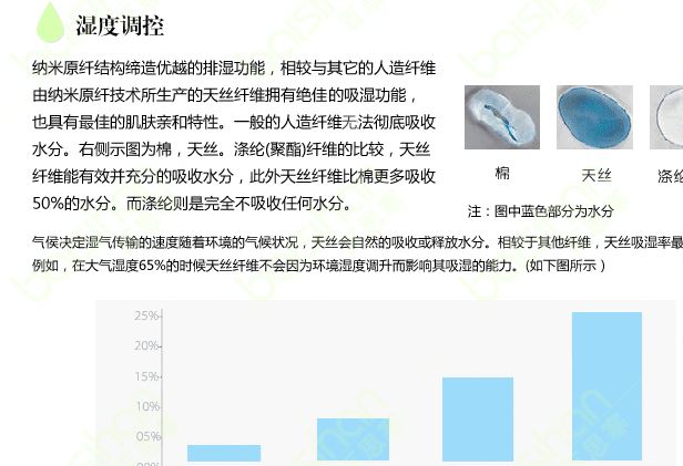 高檔雙面天絲夏被正品可水洗超柔空調(diào)被單人雙人夏涼被特價直銷示例圖14