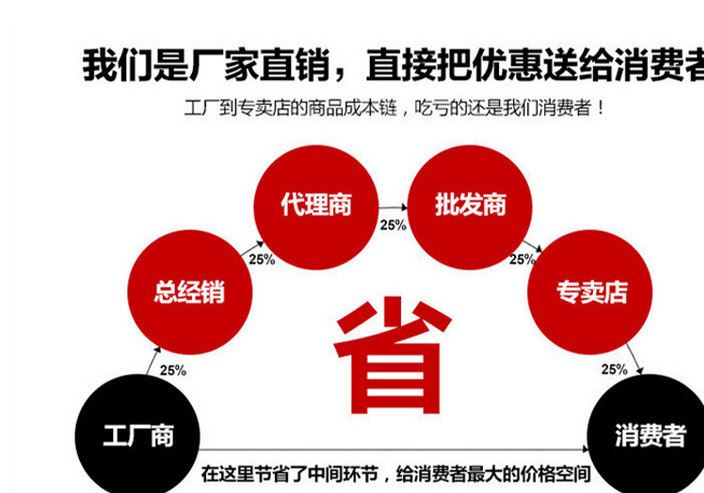 廠家直銷點斷式食品袋 保鮮袋 超市用連卷袋   環(huán)保撕拉塑料袋示例圖14