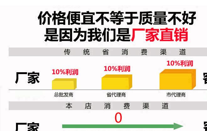 涂膠防松耐落螺絲 花形點膠不銹鋼螺絲 機械用緊固連接件螺絲直銷示例圖2