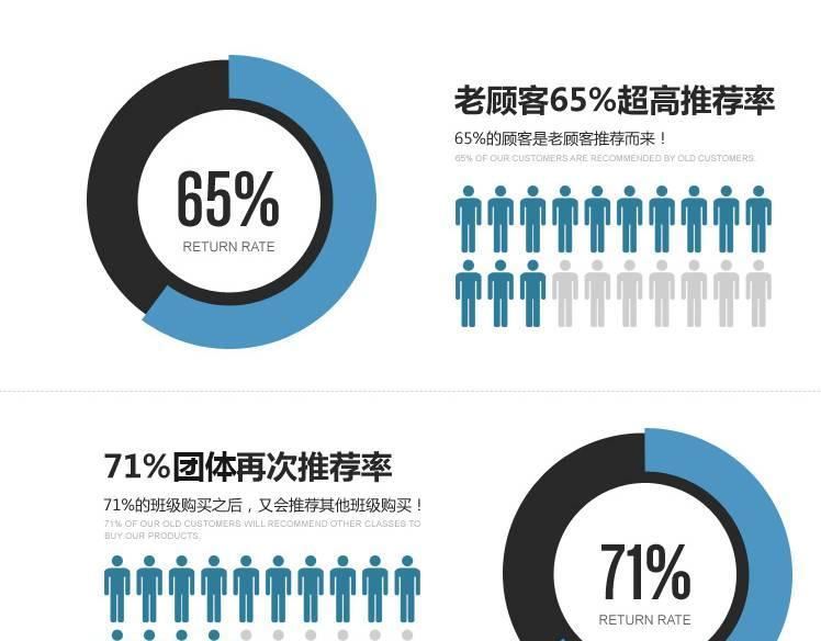 工作衣服diy班服定制純棉廣告文化POLO衫空白定做翻領(lǐng)T恤印字LOGO示例圖15