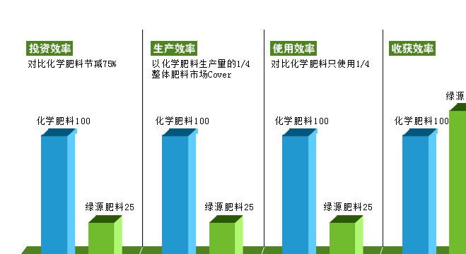 精品干牛糞 牛糞肥發(fā)酵生物肥 牛糞有機肥 常年有庫存 質優(yōu)價廉示例圖6