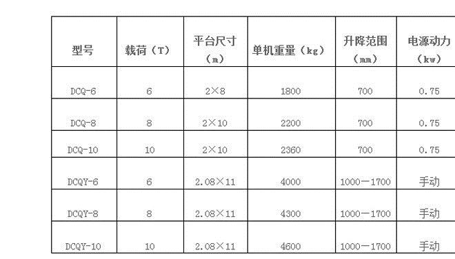 液壓升降機 升降平臺 移動式登車橋 集裝箱裝卸平臺 終身維修示例圖3