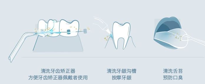 品牌電動(dòng)沖牙器家用洗牙器脈沖式水牙線牙齦護(hù)理潔牙器示例圖15