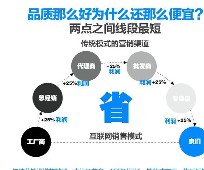 廠家直銷不銹鋼U型螺栓 U型螺栓 U形栓 價格優(yōu)惠 可非標(biāo)定制示例圖10