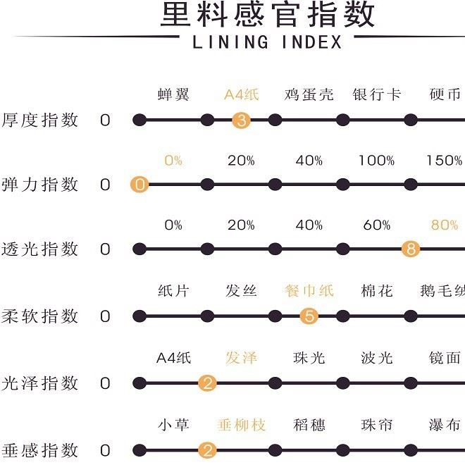 面料感官指數(shù)(1)