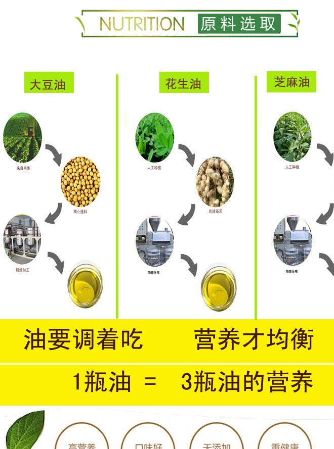 廠家直銷(xiāo)食用油   家福花生芝麻調(diào)和油 調(diào)和芝麻油示例圖3