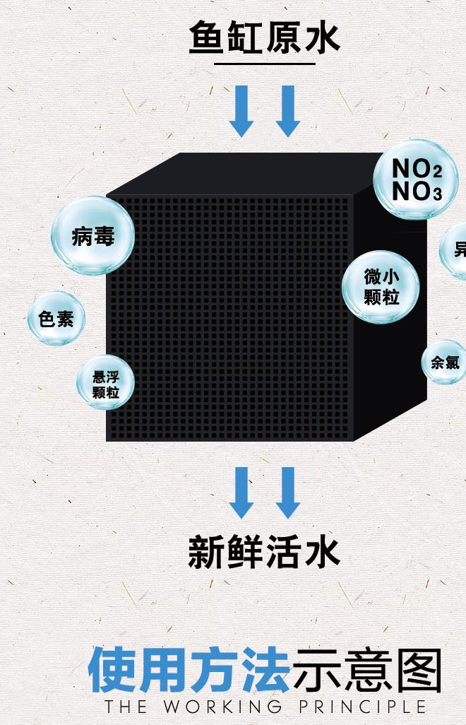 漢洋 HANYANG 魚(yú)缸過(guò)濾細(xì)菌屋除臭除黃水濾材納米凈水魔方10cm示例圖5