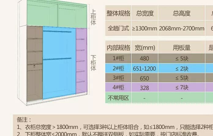 深圳家具專業(yè)定制廠家直銷歐式板式 妝臺(tái) 衣柜 酒柜 書柜 榻榻米示例圖5