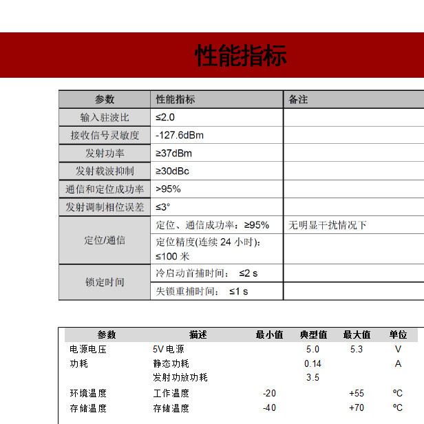 北斗一代通信終端模塊定位通信模塊示例圖2