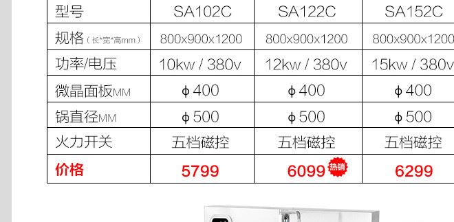 逸臣商用電磁爐單頭大鍋灶大功率食堂10-15kw不銹鋼電磁節(jié)能灶示例圖24