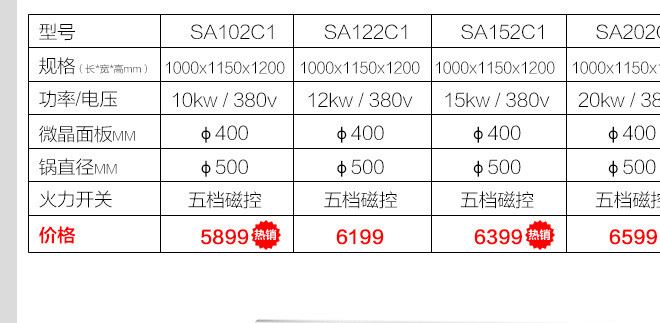 德國逸臣電炒爐電磁爐15KW小炒爐凹式商用電池爐酒店商業(yè)電爐灶臺示例圖24