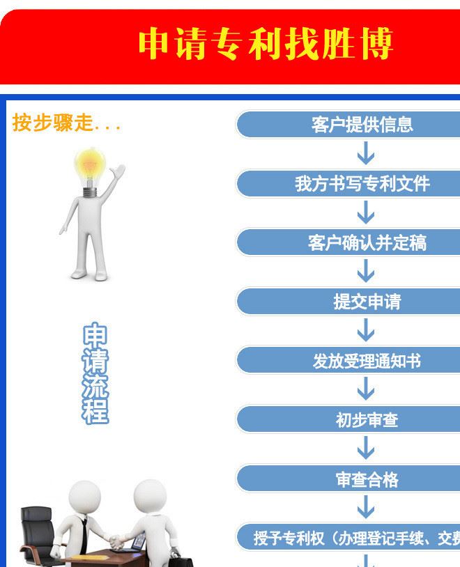 專利申請、轉讓示例圖4