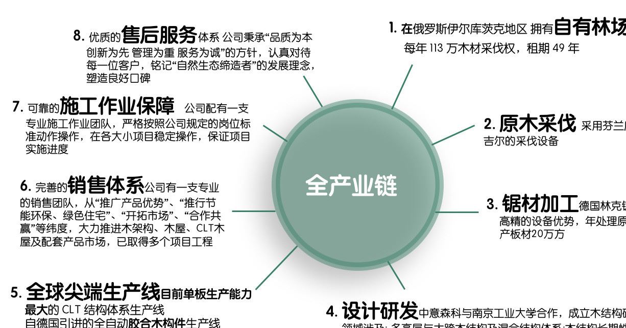 圓柱梁樟子松 落葉松 木屋木結(jié)構(gòu)別墅建材橋梁公園體育館圓柱梁示例圖3