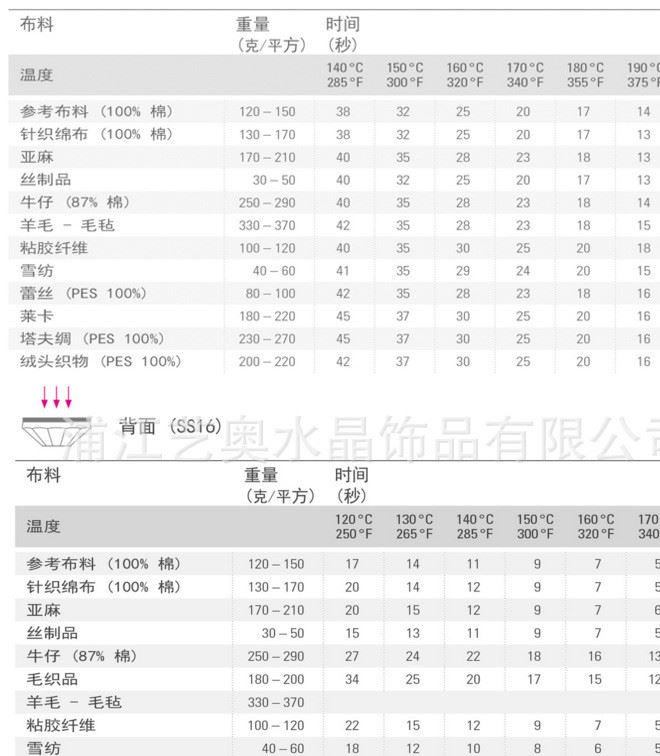 燙鉆使用方法2