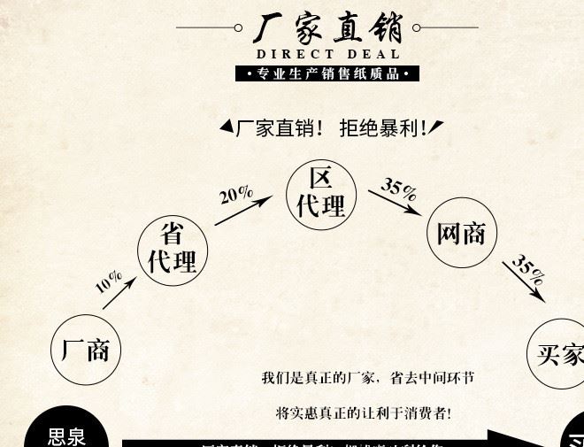 祭祀 宗教用品 殯葬用品 中鞋 繡花鞋示例圖1