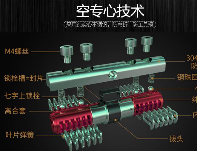 防盜門智能指紋鎖專用超B級(jí)C級(jí)葉片鎖芯 鎖芯批發(fā)示例圖3