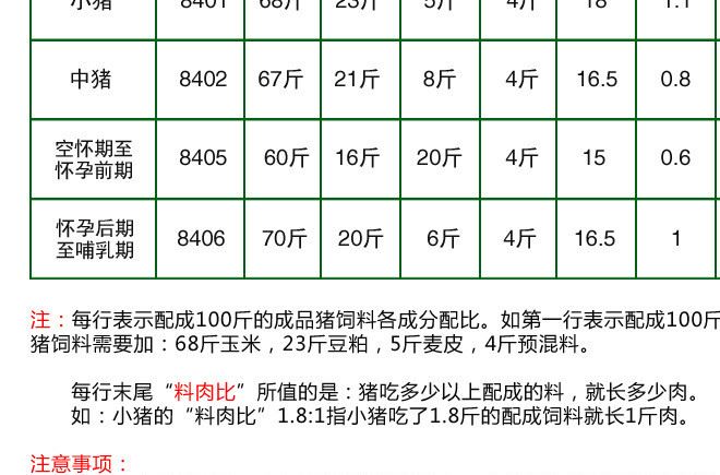 今朝匯林飼料8402瘦肉豬用預(yù)混料4%中豬預(yù)混料飼料廠家批發(fā)示例圖23