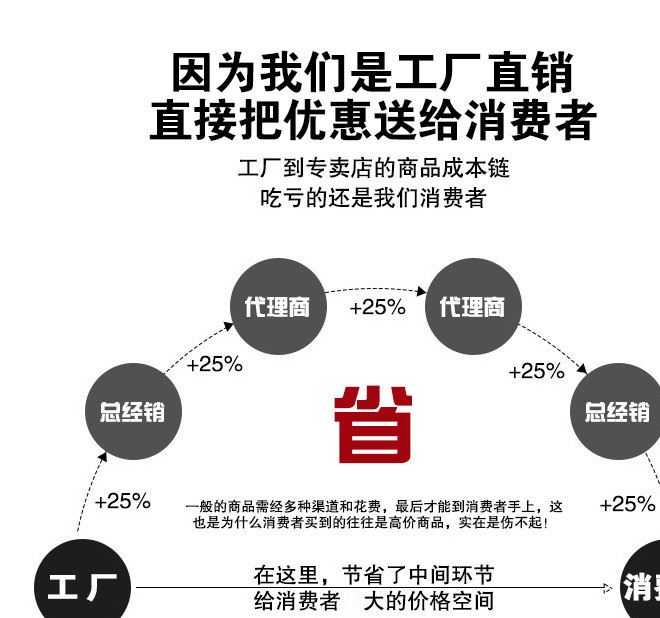 現(xiàn)貨全棉40s緊密紡120*70蘇格蘭格子布色織府綢 英倫休閑襯衫面料示例圖3