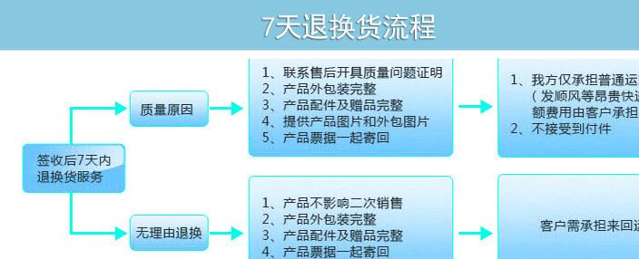 专用发热体 热敷专用发热片暖腹加热垫理疗热敷棉料温敷片示例图6