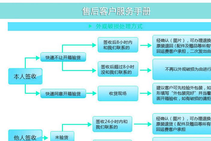 专用发热体 热敷专用发热片暖腹加热垫理疗热敷棉料温敷片示例图7