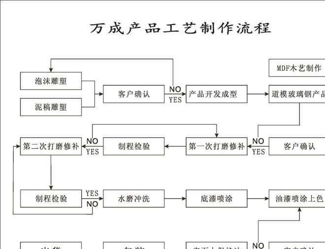 廠家直銷玻璃鋼(FRP)歐式羅馬柱 別墅裝修專配款 可來圖來樣訂做示例圖15