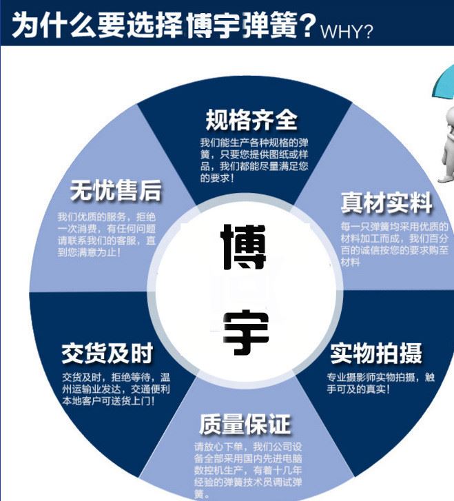 彈簧廠(chǎng)家定制 波墊 波形圈 片彈簧 沖壓件 波浪彈簧等異形彈簧示例圖21