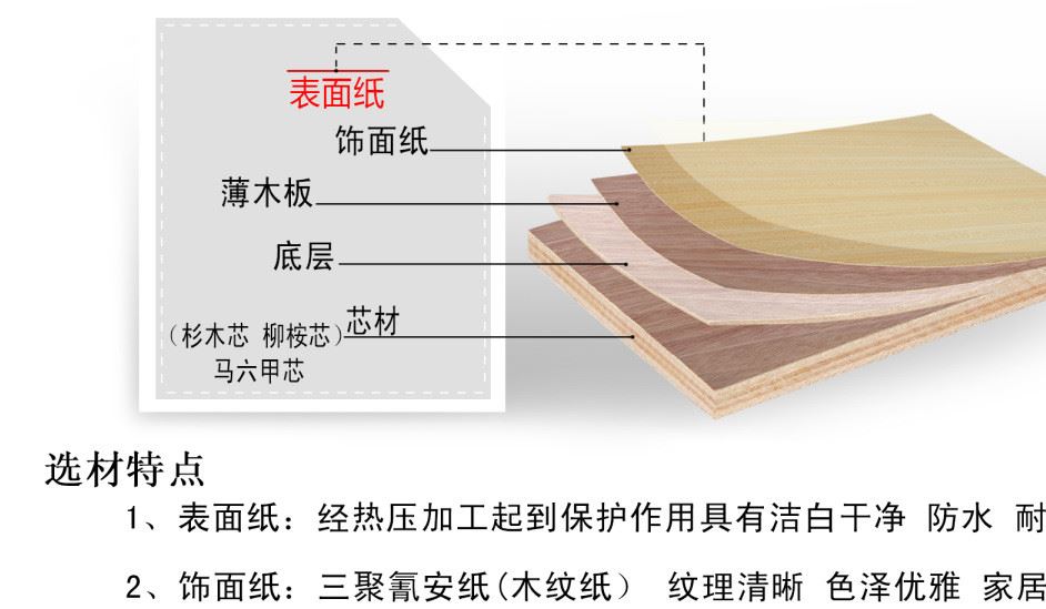 貴人兔生態(tài)免漆板香杉木 實木多層生態(tài)板 衣柜 櫥柜家具專用板材示例圖12