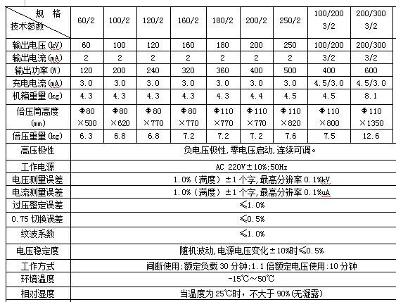 供應(yīng)ZGF便攜式直流高壓發(fā)生器  直流高壓發(fā)生器  高壓發(fā)生器示例圖7