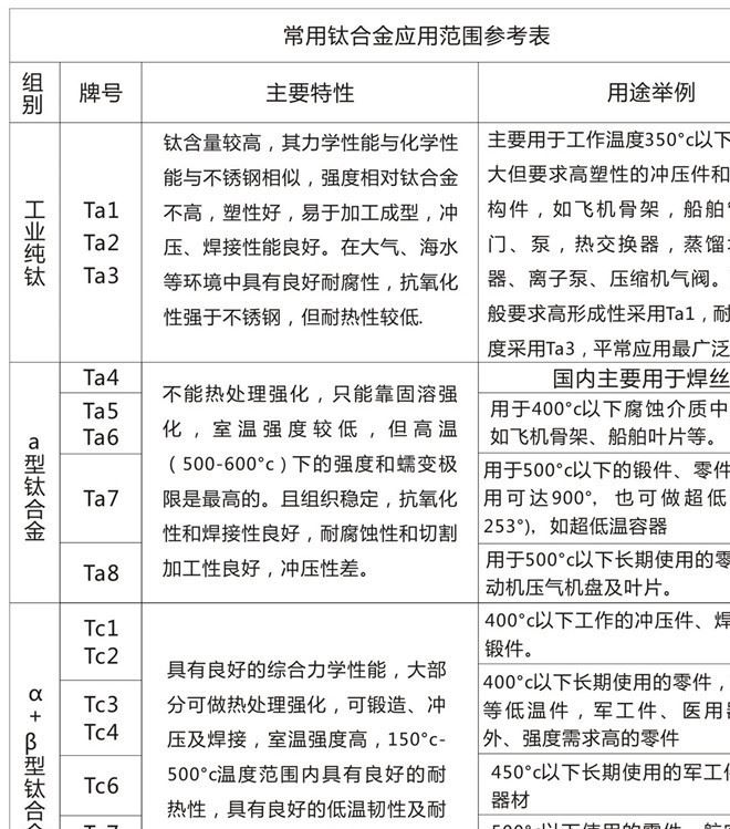 詳情2