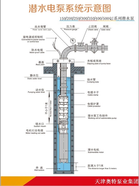 耐热型深井潜水泵_400米扬程地热井用潜水泵_耐100℃以上高温水泵