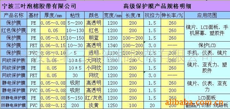 保护膜规格参数表(图)