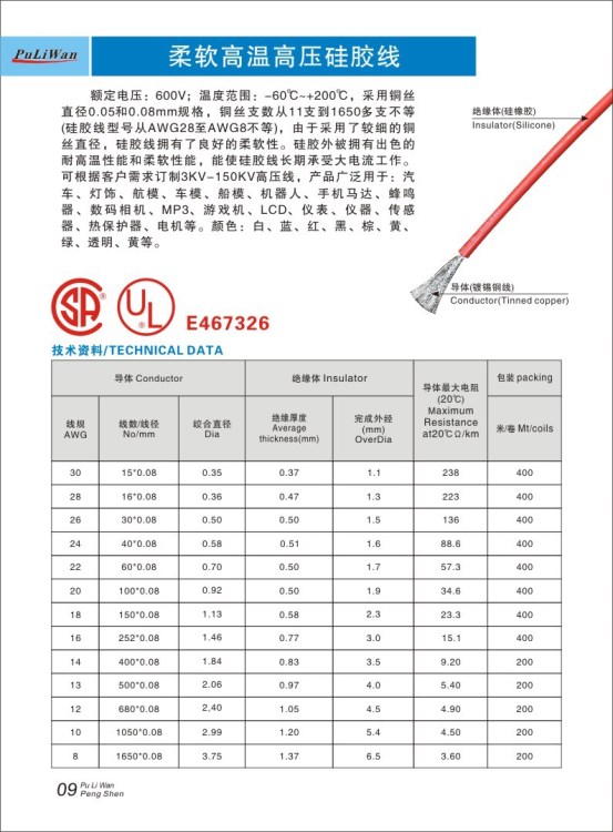 【电子线材】硅胶电线 ul3135特软线 电子连接线材