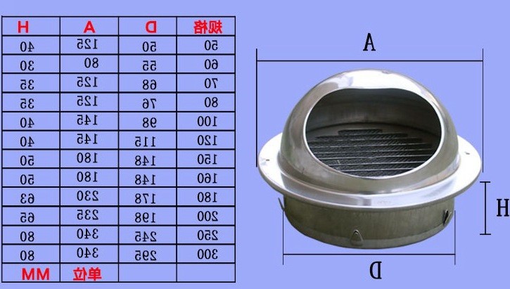 304不鏽鋼防風罩外牆風帽防雨油煙機衛生間排氣扇管道出風排煙口