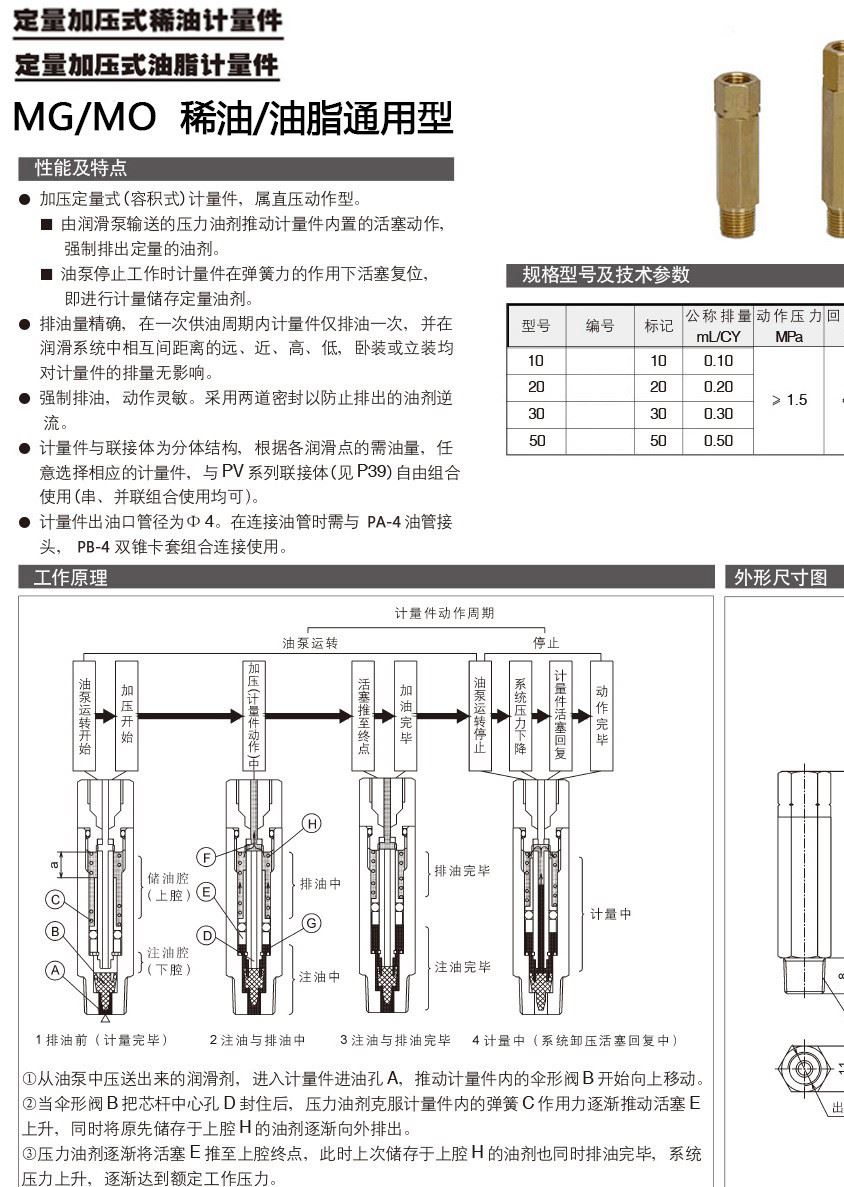 定量加压式稀油/油脂计量件 mo/mg型 dx容积式单支分配器 df容积