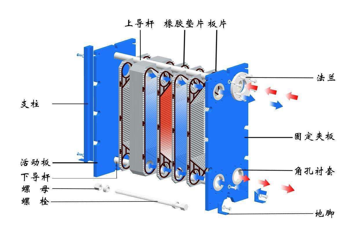 板式换热器接口安装图图片