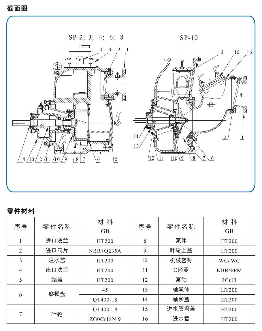 【】蓝升泵业sp-10 自吸排污泵 10寸无堵塞 柴油机自吸式排污泵 移动