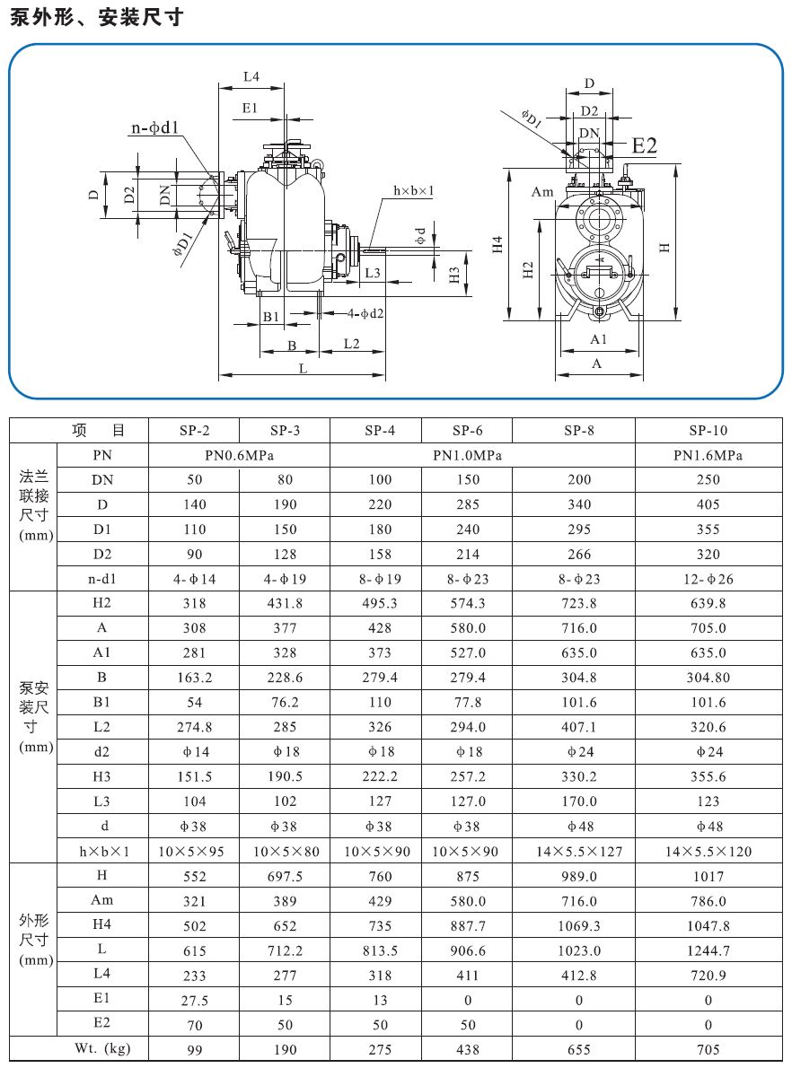 【】蓝升泵业sp-10 自吸排污泵 10寸无堵塞 柴油机自吸式排污泵 移动