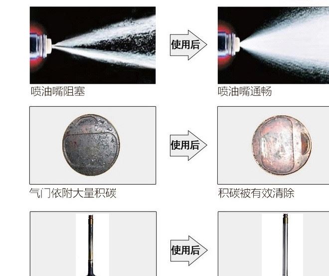 卡威汽车除碳剂燃油添加剂清洁剂喷油嘴进气三元燃烧室积碳清洗剂