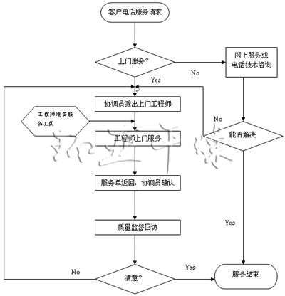 布袋除尘器工作流程图图片