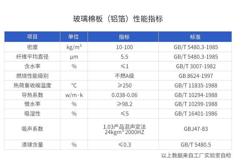 厂家直销玻璃棉板玻璃棉卷毡离心玻璃棉华美玻璃棉