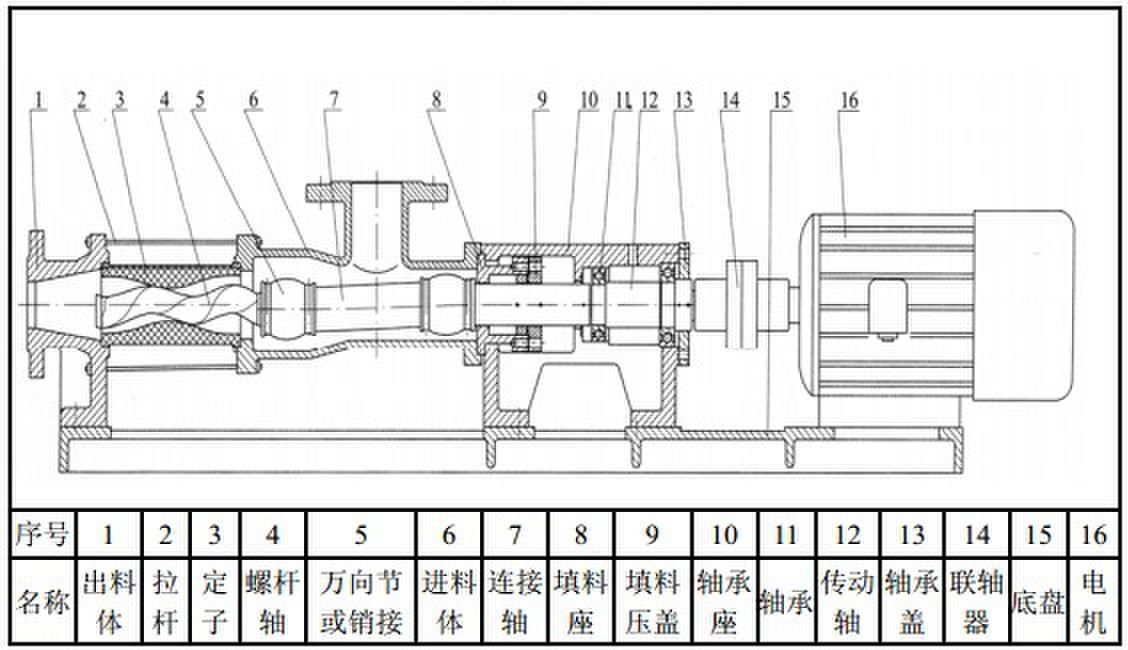 【】g型螺杆泵 高浓度螺杆泵 单螺杆泵 污泥螺杆泵 g60-1