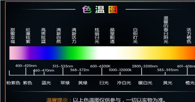 5050七彩慢闪 优质led 超高亮led led植物灯
